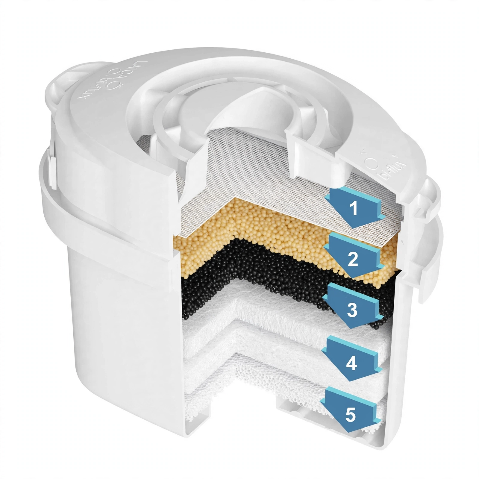 Processus de filtration Aqua Optima
